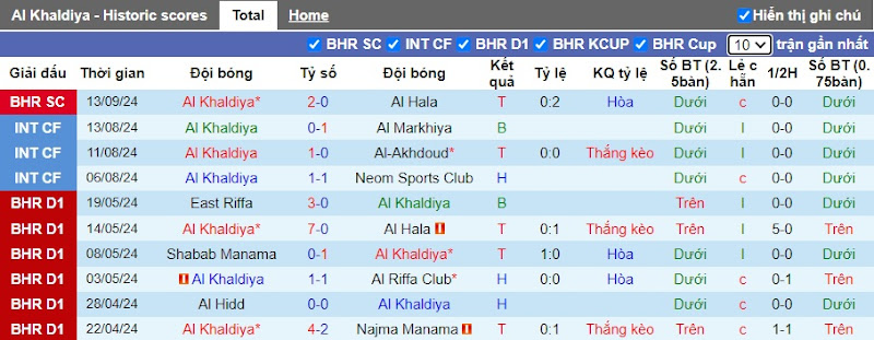 Thống kê 10 trận gần nhất của Al Khaldiya