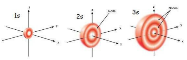 atomic and molecular structure engineering chemistry notes pdf