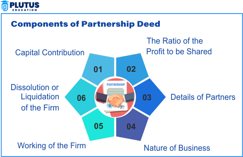 Partnership Deed