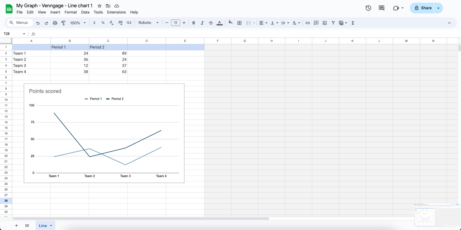 Open source on Google Docs for chart