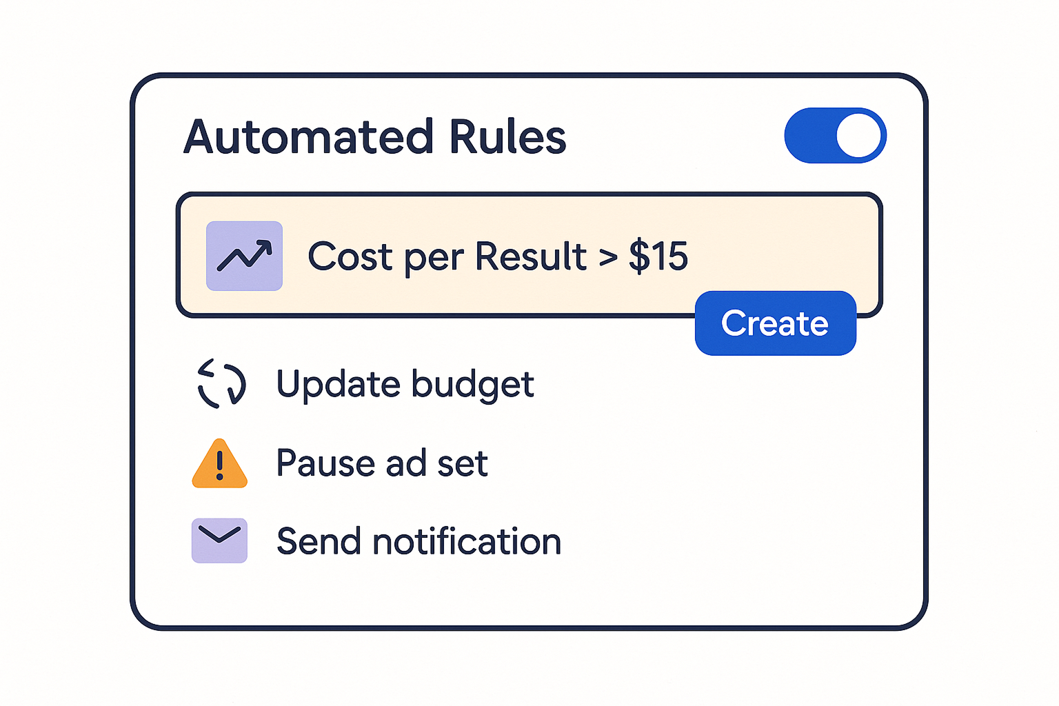 An illustration showing automated rule example