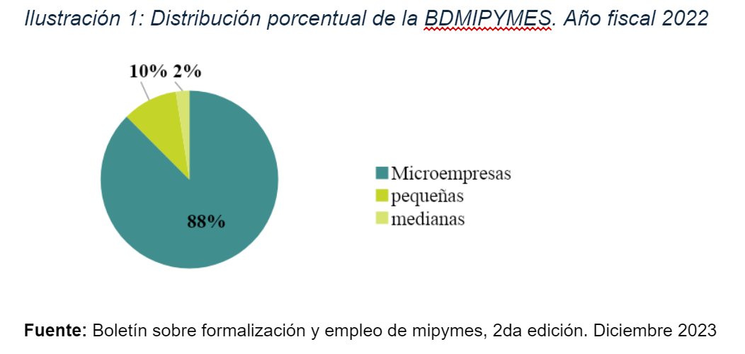 Ecosistema emprendedor en Paraguay: crecimiento, desafíos y el rol de la informalidad