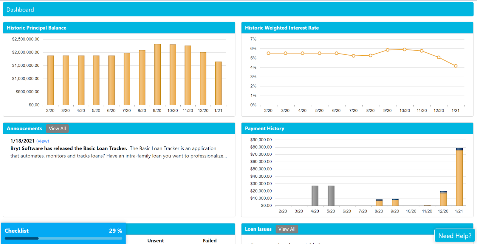 Loan dashboard displaying financial trends, including historic principal balance, weighted interest rates, payment history, checklist completion, and loan issues.