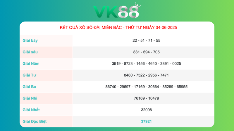 Kết quả xổ số miền Bắc ngày 04/06/2025