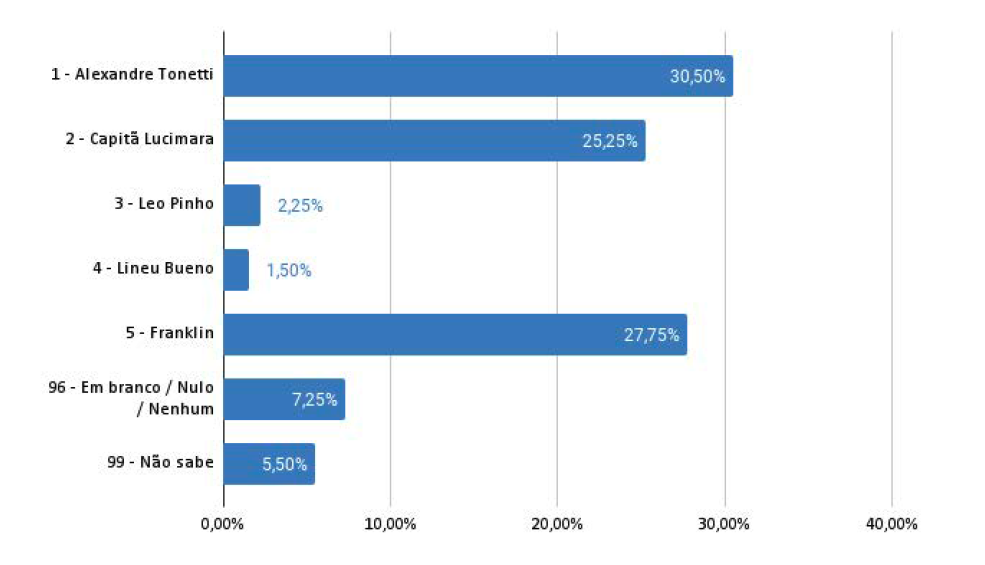 Gráfico

Descrição gerada automaticamente