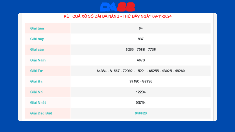 Kết quả xổ số Đà Nẵng ngày 09/11/2024