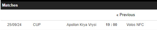 Lịch sử đối đầu Apollon Krya Vrysi vs Volos