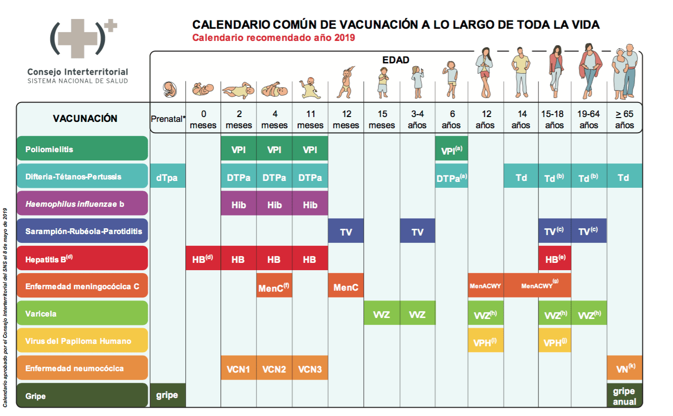 SistNacSalud vacunas