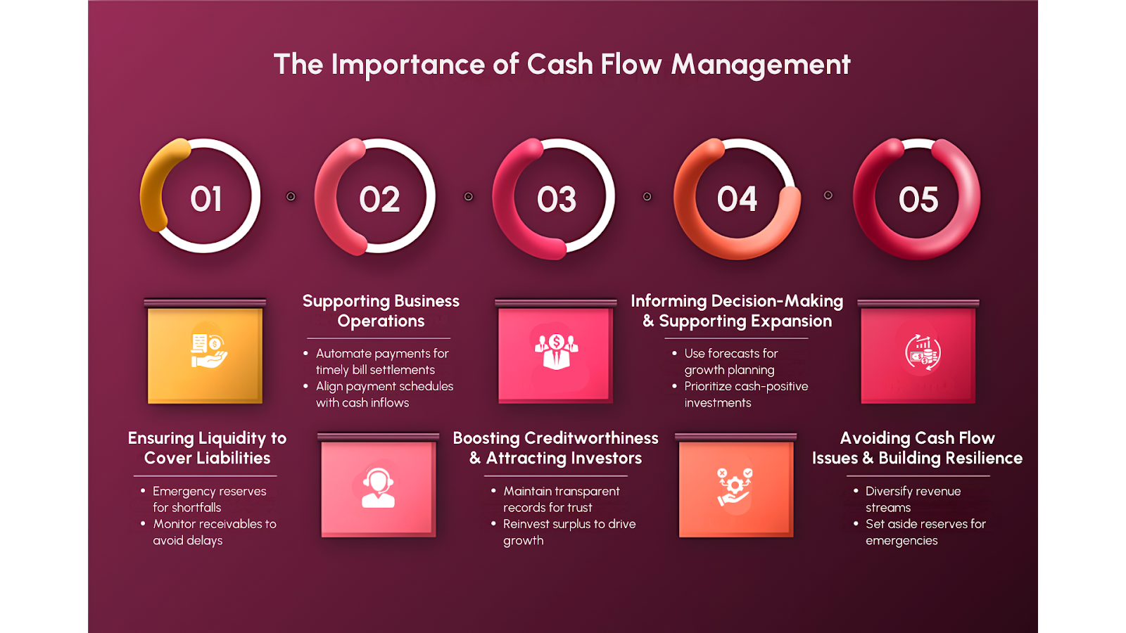 The importance of cash flow management 