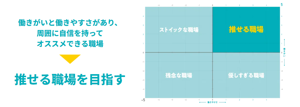 グラフ, Excel

中程度の精度で自動的に生成された説明