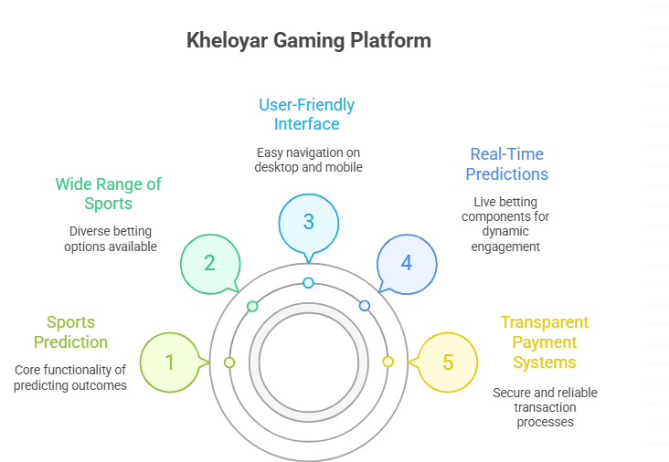 kheloyar 