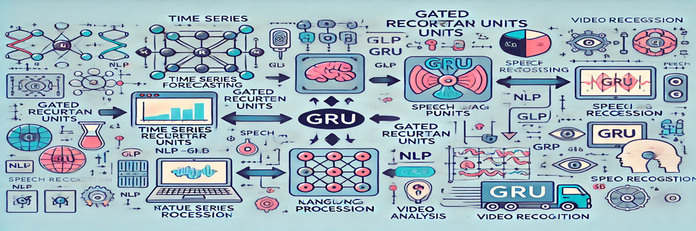 Applications of GRU in Time Series, NLP, Speech, Video.