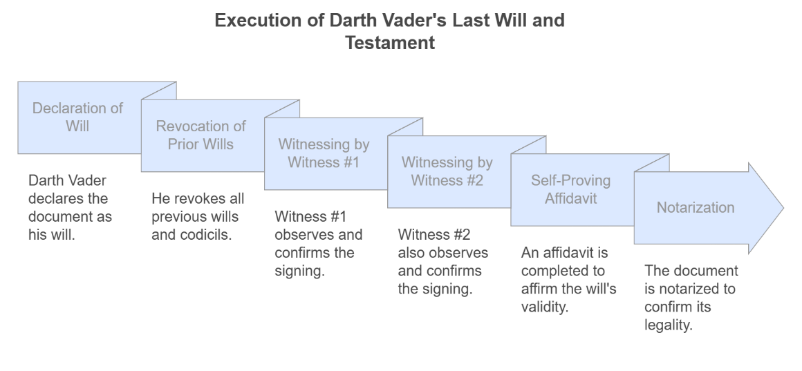 A diagram of a long line of text

Description automatically generated with medium confidence