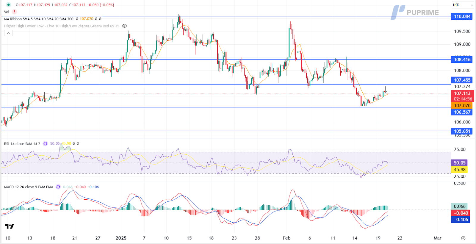 dxy 20022025