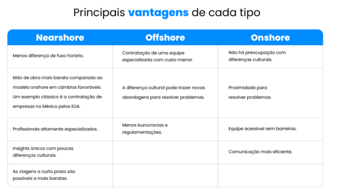 Tabela de principais vantagens de cada tipo de Outsourcing de TI. 