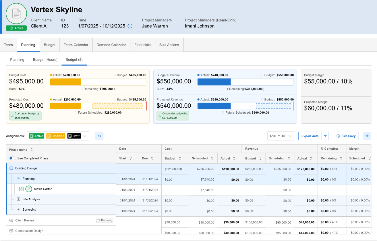 Project budget example in BigTime's time expense software