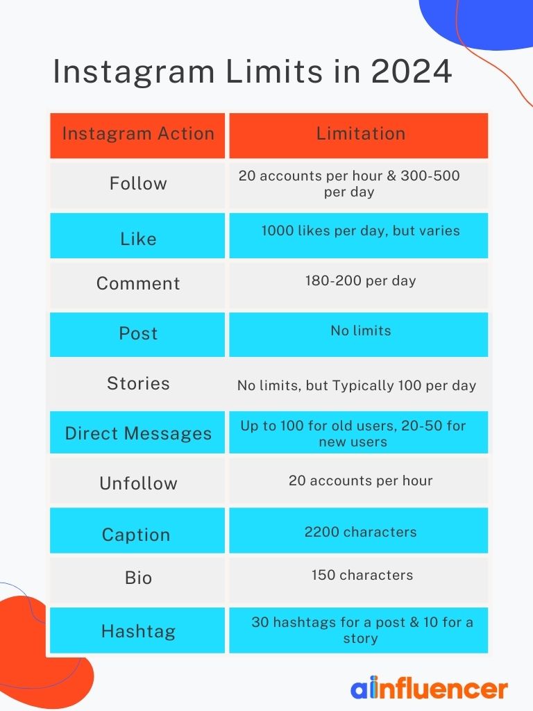 Instagram rules and limitations