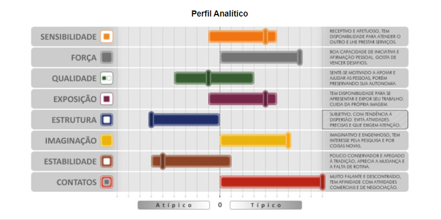 GráficoO conteúdo gerado por IA pode estar incorreto.