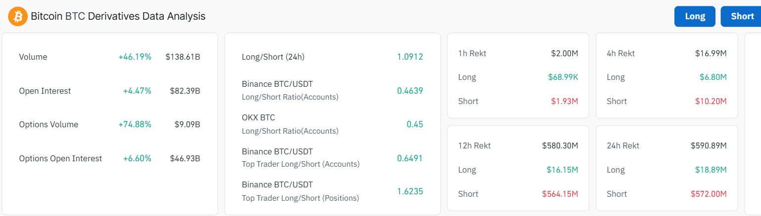 Bitcoin Derivatives Analysis - Coinglass