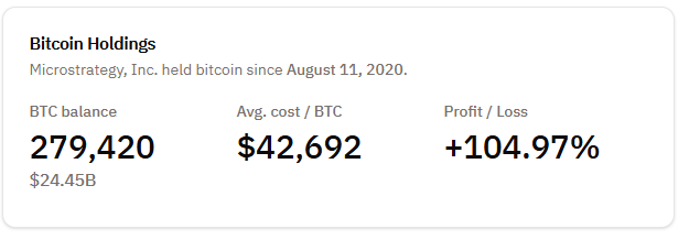 Microstrategy's Bitcoin Acquisition Visualization