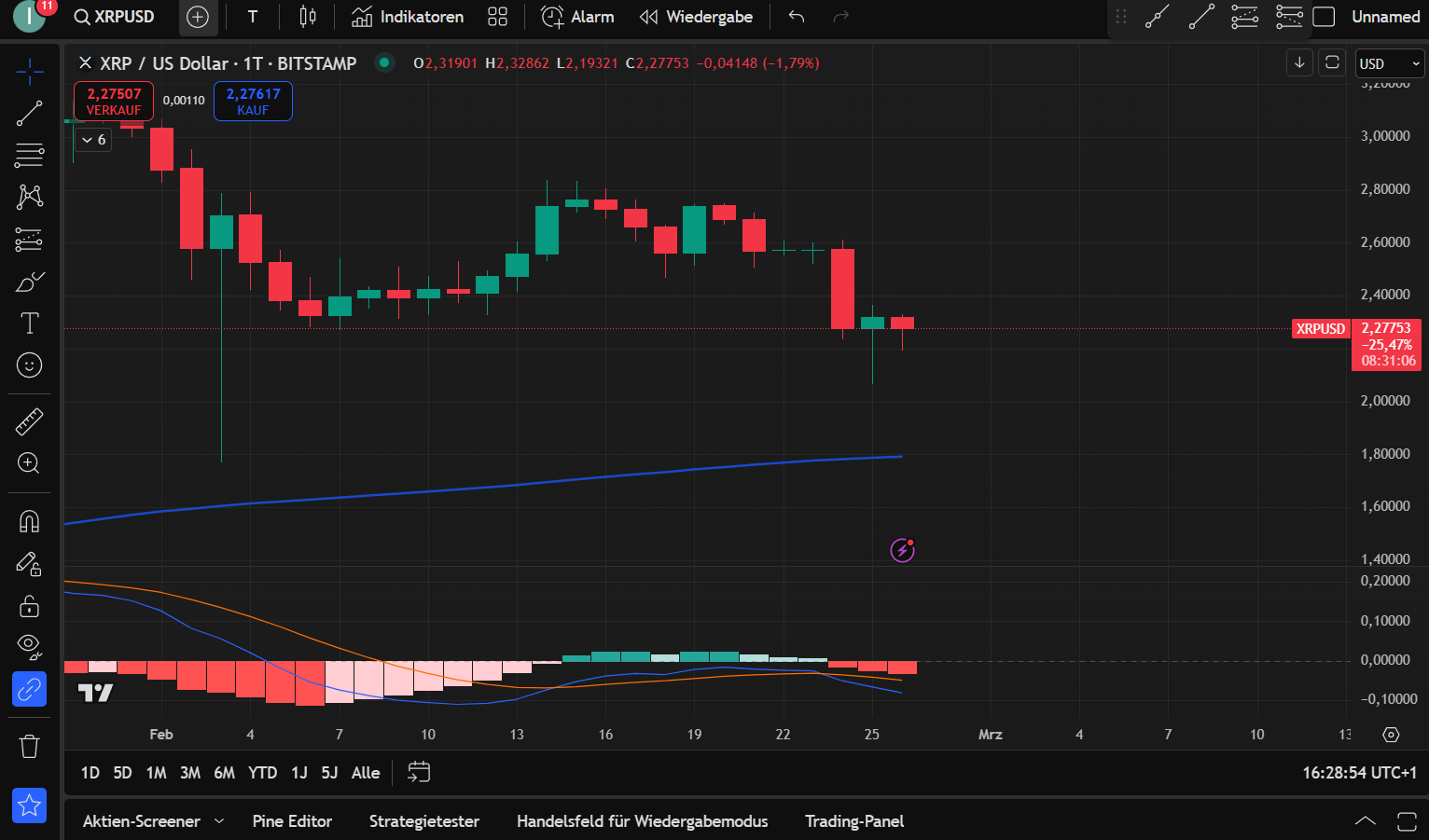 XRP Chart 