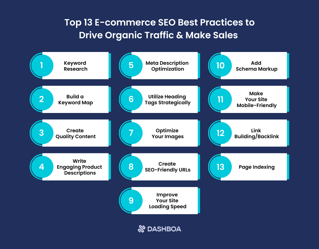 Top 13 E-commerce SEO Best Practices to Drive Organic Traffic & Make Sales 