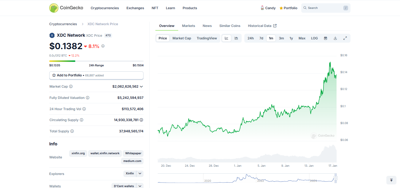 Short-Term Price Analysis & Near-Term Targets