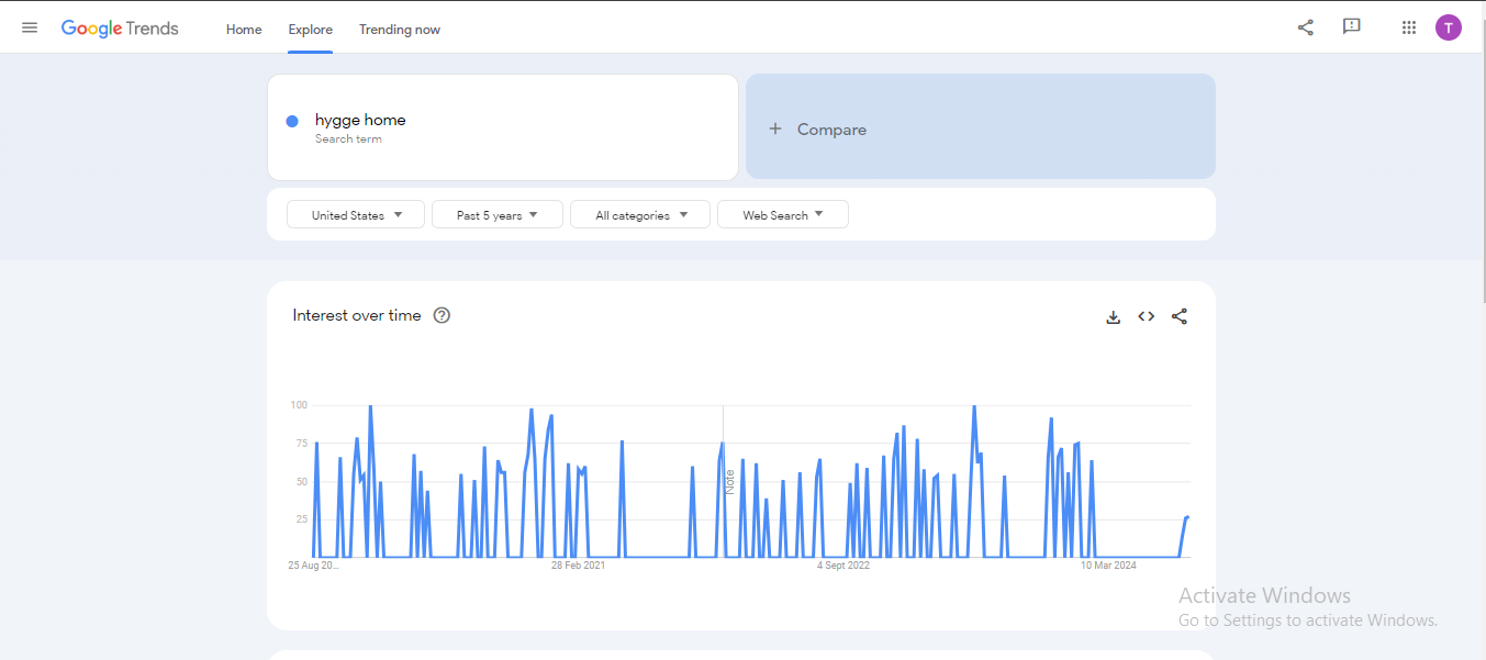 hygge home google trends results