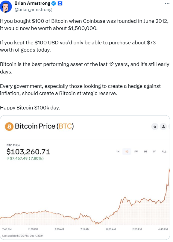 Bitcoin Surge: Why Analysts Predict a $200K Price by 2025 = The Bit Journal