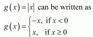 NCERT Solutions class 12 Continuity & Differentiability