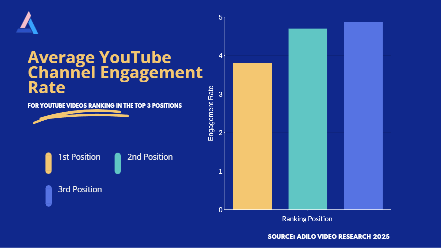 YouTube SEO Study: Which YouTube SEO Techniques Improve Video Ranking In 2025? - Adilo Blog