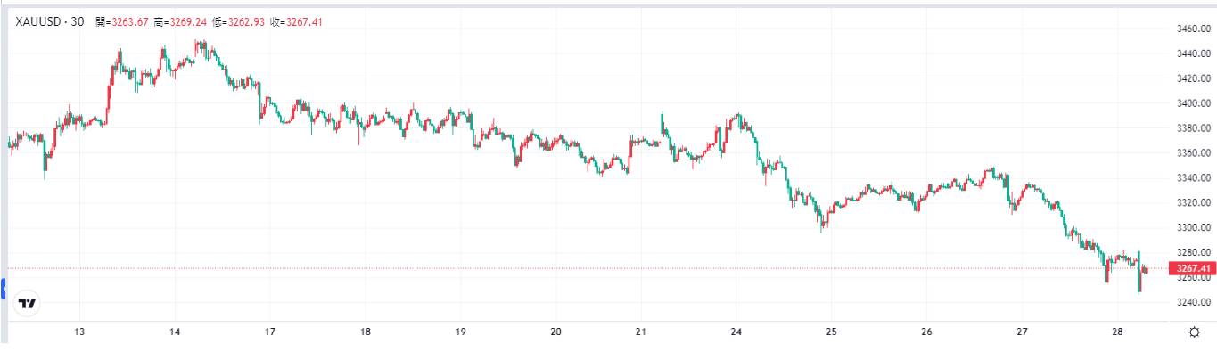 gold-xau-price