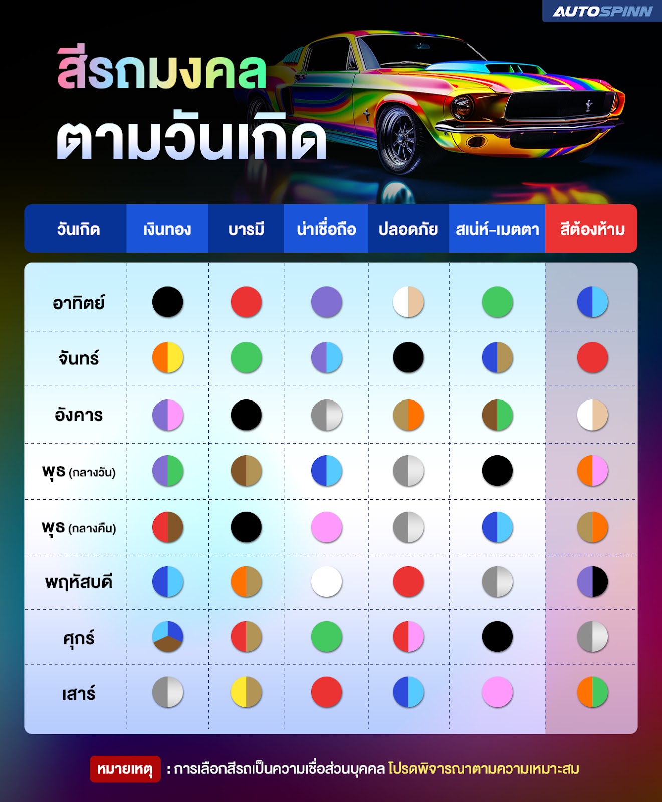 สีรถมงคล สีรถถูกโฉลกตามวันเกิด 2568