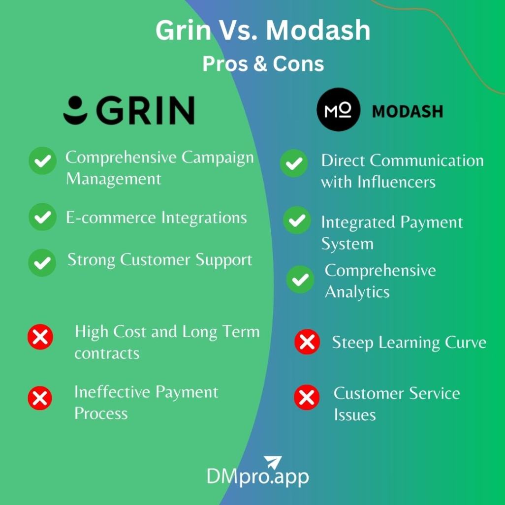 Grin Vs. Modash pros and cons