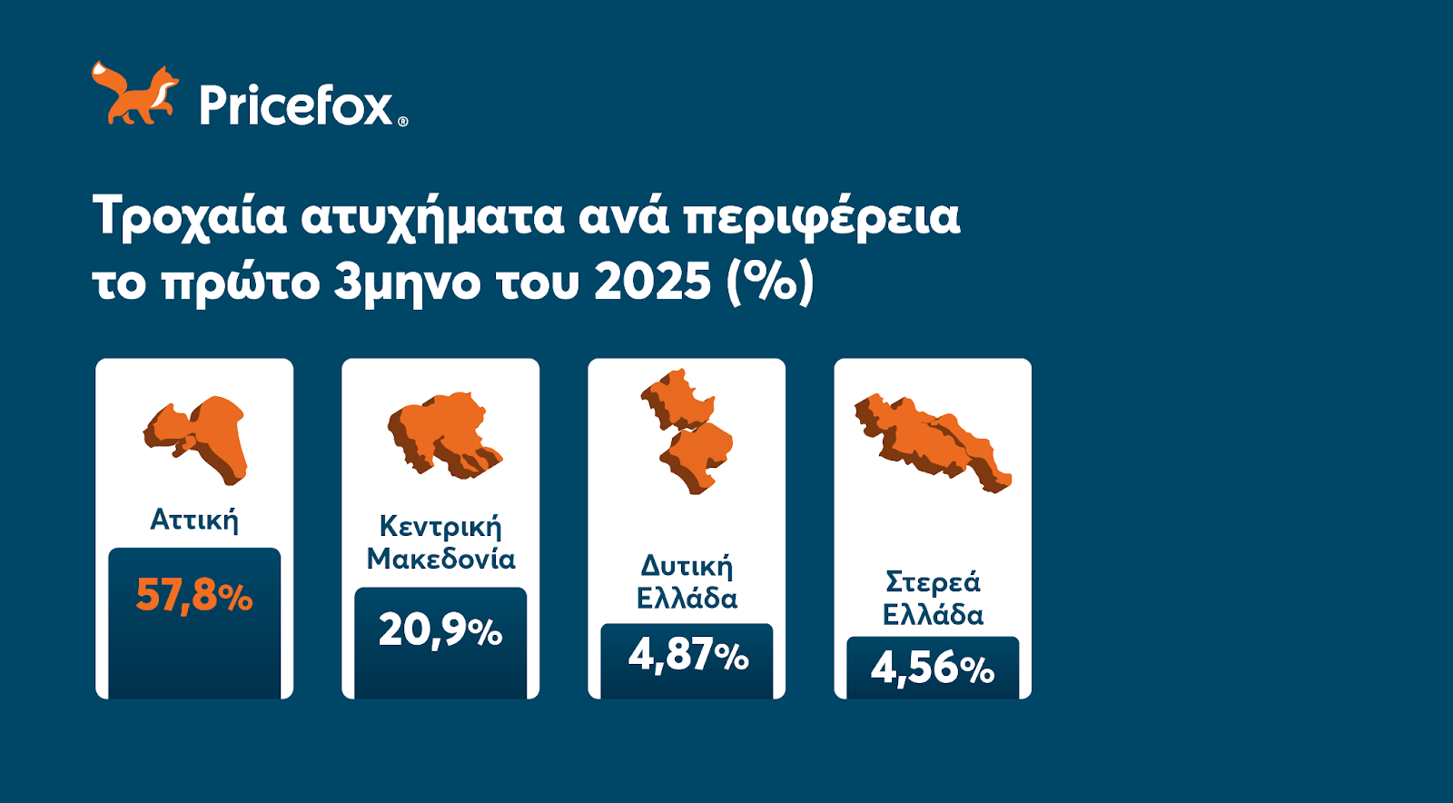 Ποσοστό συμμετοχής ανά περιφέρεια το πρώτο 3μηνο του 2025
