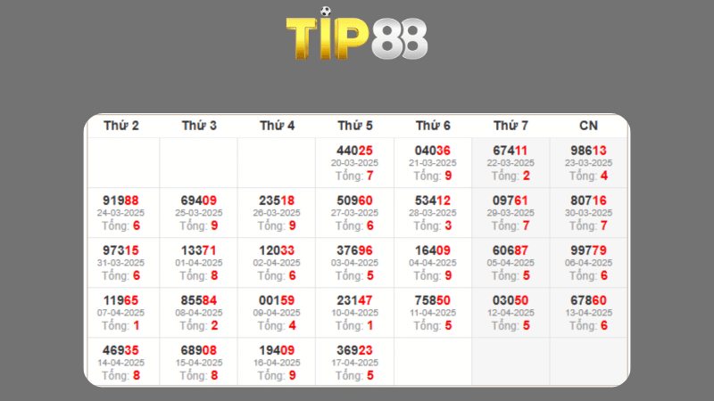 Dự đoán kết quả xsmb phương pháp chuỗi loto ngày 18/04/2025