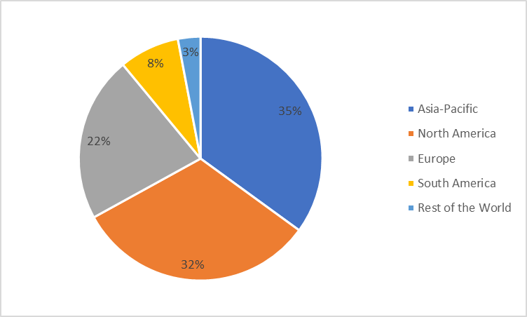 Electric Vehicle Conversion Kits Market