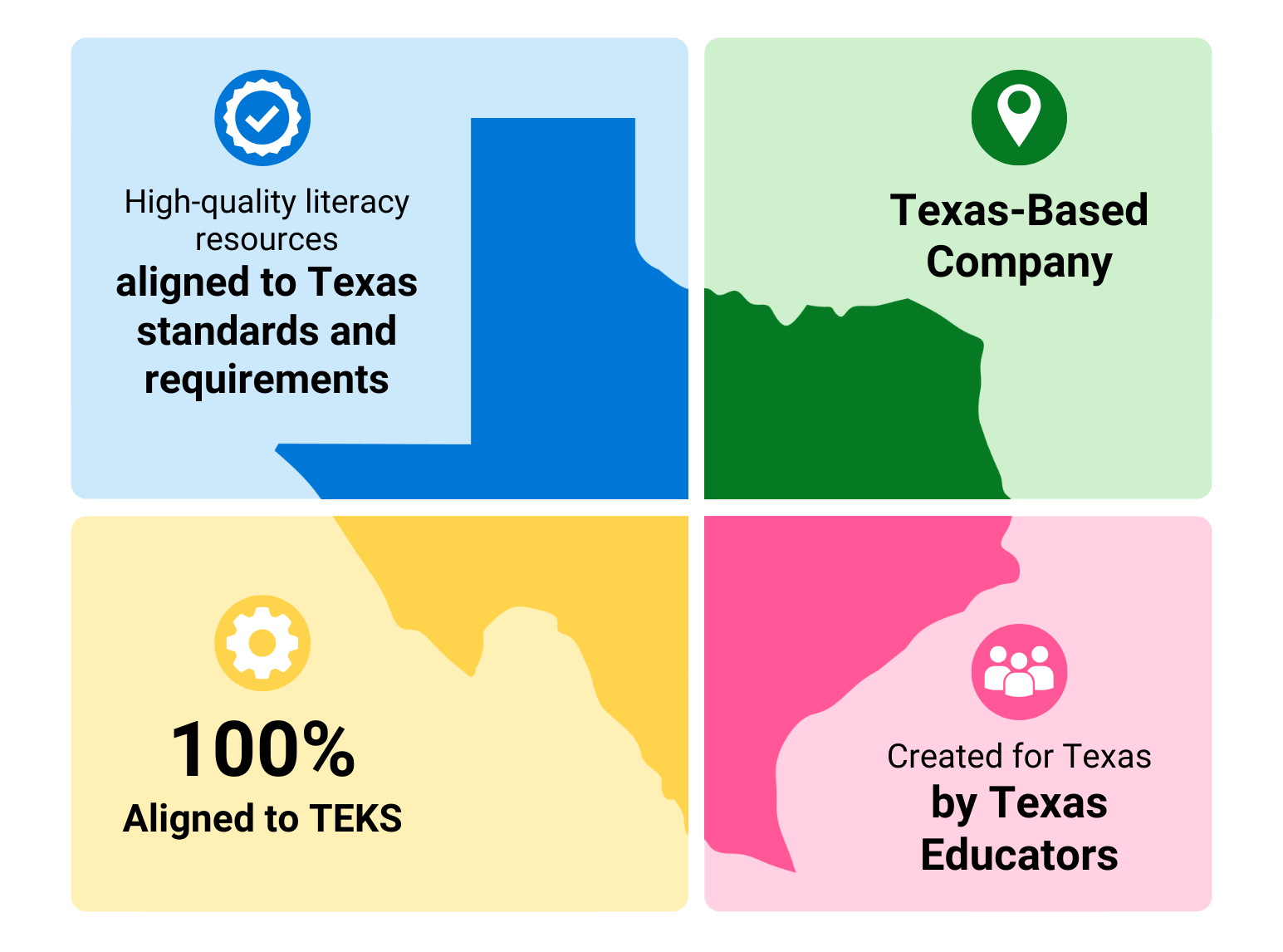 The state of Texas JRR is a Texas based company,  aligned to TEKS, high quality literacy resources were created for Texas by Texas educators.