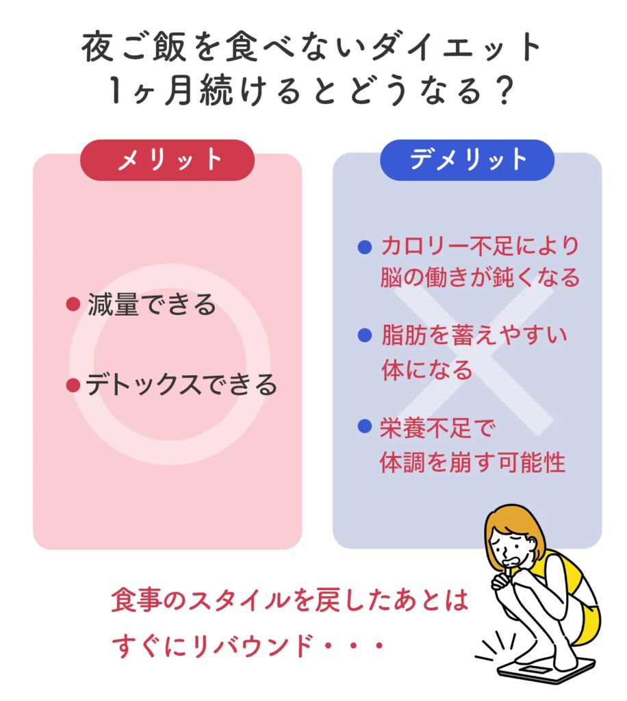 夜ご飯を食べないダイエットのメリットデメリット