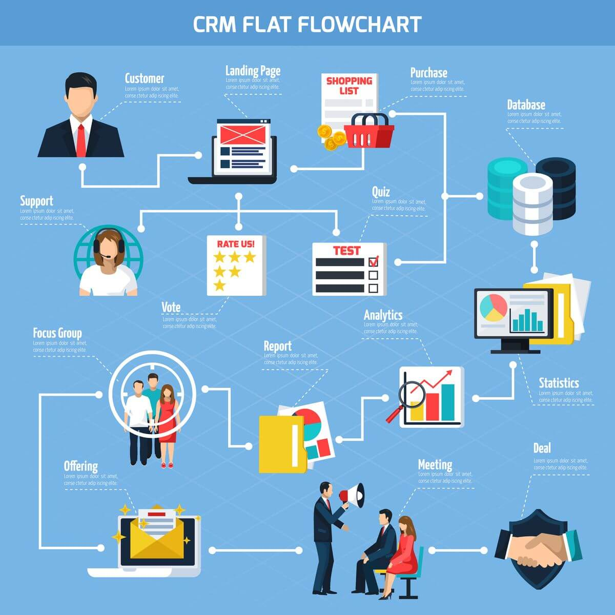 CRM FLAT Flowchart