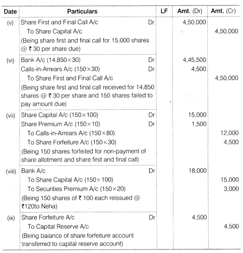 NCERT Solutions for Class 12 Accountancy Part II Chapter 1 Accounting for Share Capital Numerical Questions Q12.2