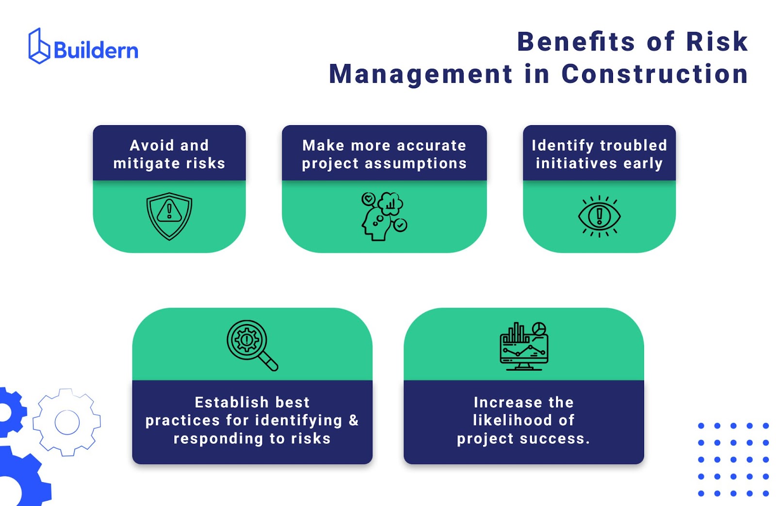 Benefits of construction risk management