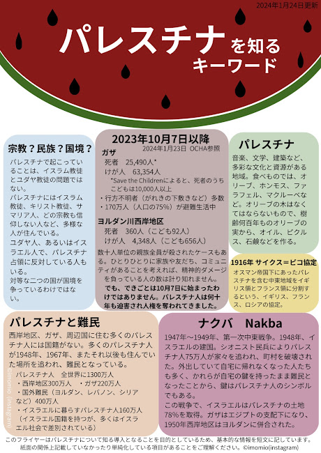 パレスチナに関連する語句の説明リーフレット。1枚目。
「宗教？民族？国境？」、「2023年10月7日以降」、「パレスチナ」の3つの項目について。以下内容。

パレスチナを知るキーワード　2023年12月19日更新

「宗教？民族？国境？」
パレスチナで起こっていることは、イスラム教徒とユダヤ教徒の問題ではない。バレスチナにはイスラム教徒、キリスト教徒、サマリア人、どの宗教も信仰しない人など、多様な人が住んでいる。
ユダヤ人、あるいはイスラエル人で、パレスチナ占領に反対している人もいる。
対等な二つの国が国境を争っているわけではない。

「2023年10月7日以降　12月18日時点 OCHA参照」
ガザ　死者19,453人（うち、こども7,729人）
けが人52,286人
・行方不明者（がれきの下敷きなど）多数
・190万人（人口の85%）が避難を余儀なくされている
ヨルダン川西岸地区
死者291人（こども75人）
けが人3,643人（こども561人）
数十人単位の親族全員が殺されたケースもある。ひとりひとりに家族や友だち、コミュニティがあることを考えれば、精神的ダメージを負っている人の数は計り知れません。
でも、できごとは10月7日に始まったわけではありません。パレスチナ人は何十年も迫害され人権を奪われてきました。

「パレスチナ」
音楽、文学、建築など、多彩な文化と資源がある地域。食べものでは、オリーブ、フムス、ファラフェル、マクルーベなど。オリーブの木はなくてはならないもので、勘齢何百年ものオリーブの実から、オイル、ピクルス、石鹸などを作る。

「サイクス＝ピコ協定」、「パレスチナと難民」、「ナクバ」の3項目。

「1916年 サイクス＝ピコ協定」
オスマン帝国下にあったパレスチナを含む中東地域をイギリス領とフランス領に分割するという、イギリス、フランス、ロシアの協定。

「パレスチナと難民」
西岸地区、ガザ、周辺国に住むパレスチナ人には国籍がない。多くのパレスチナ人が1948年、1967年、またそれ以後も住んでいた場所を追われ、難民となっている。
パレスチナ人 全世界に1300万人
・西岸地区300万人・ガザ220万人
・国外難民（ヨルダン、レバノン、シリアなど） 400万人
・イスラエルに暮らすパレスチナ人160万人
（イスラエル国籍を持つが、多くはイスラエル社会で差別されている）

「ナクバ　Nakba」
1947年～1949年、第一次中東戦争。1948年、イスラエルの建国。シオニスト民兵によりパレスチナ人75万人が家々を追われ、町村を破壊された。外出していて自宅に帰れなくなった人たちも多く、かれらが自宅の鍵を持ったまま難民となったことから、鍵はパレスチナ人のシンボルでもある。
この戦争で、イスラエルはパレスチナの土地78%を取得。ガザはエジプトの支配下になり、1950年西岸地区はヨルダンに併合された。

以上。見出しの背景にはシンプルなスイカのイラストがあしらわれている