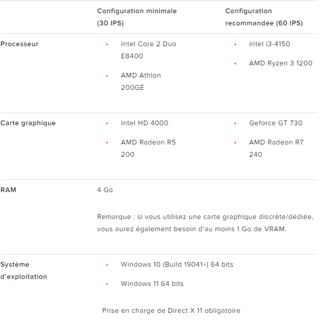 Configuration requise Valorant