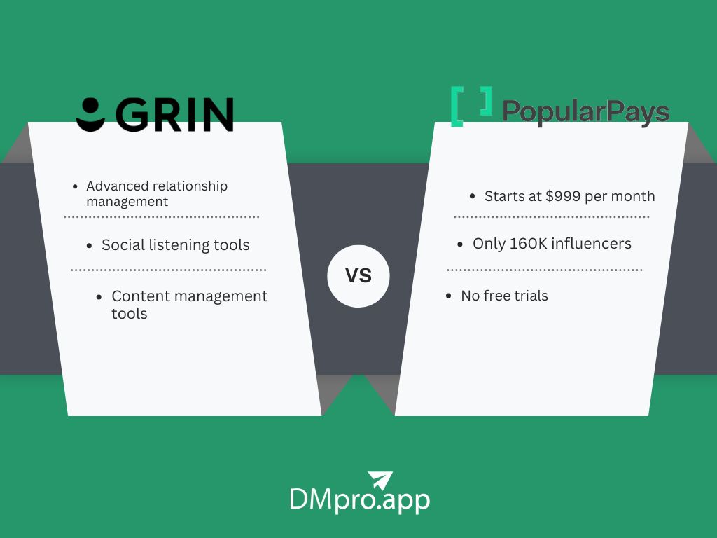A comparison of the main features of Grin and Popular Pays
