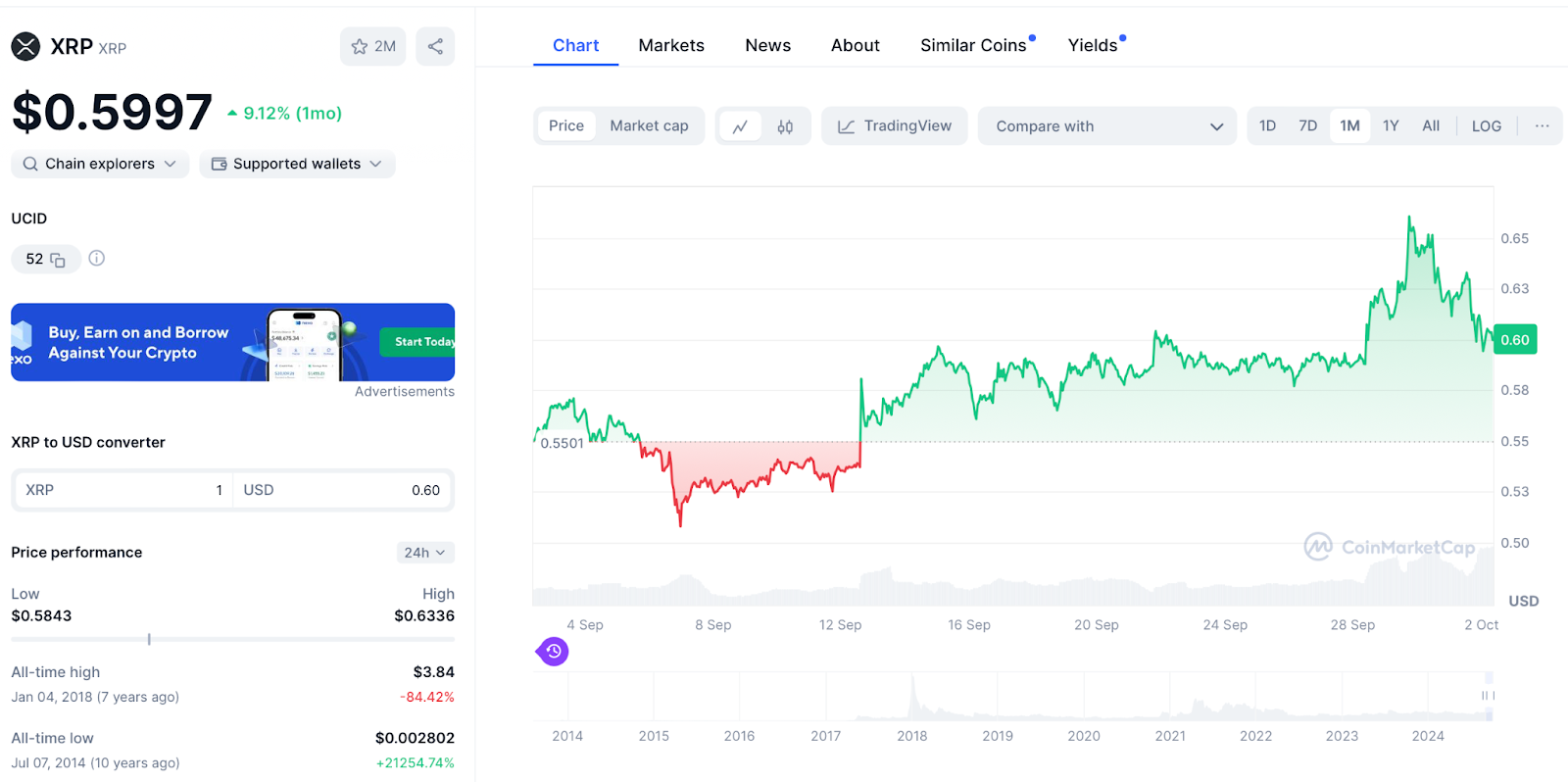 XRP 