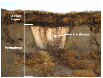 Permafrost