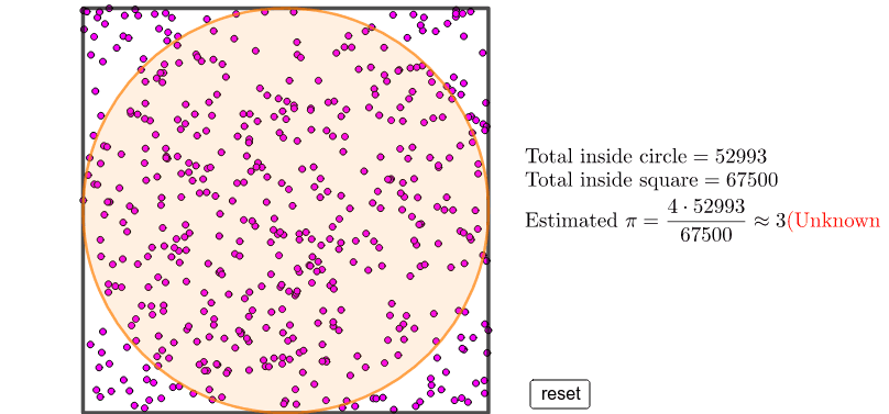 Estimating Pi