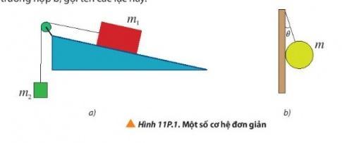 BÀI 11 MỘT SỐ LỰC TRONG THỰC TIỄN