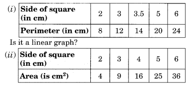 NCERT Solutions for Class 8 Maths Chapter 15 Introduction to Graphs Ex 15.3 Q2